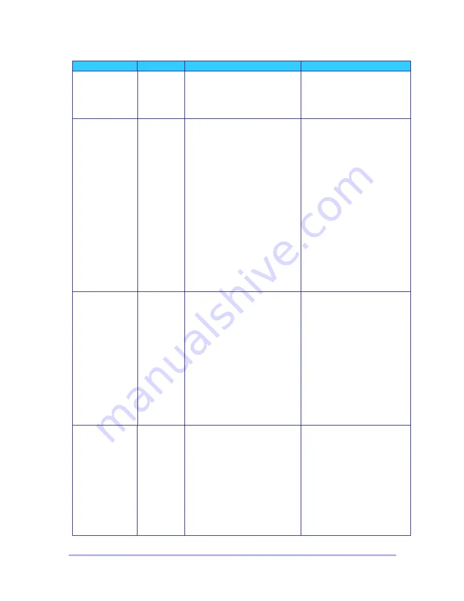 Futurecom Mobexcom P25 Installation & Programming Manual Download Page 81