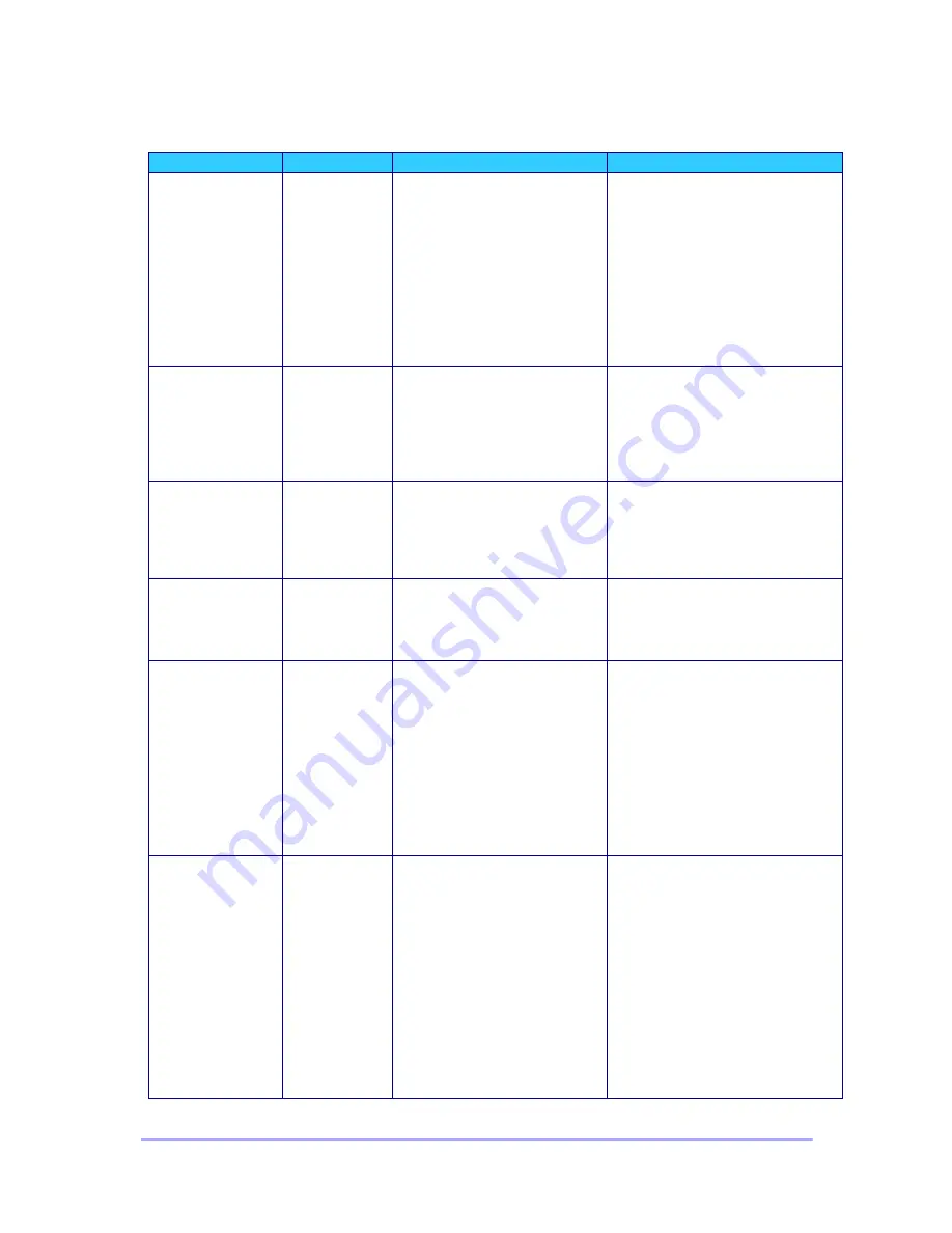 Futurecom Mobexcom P25 Installation & Programming Manual Download Page 83