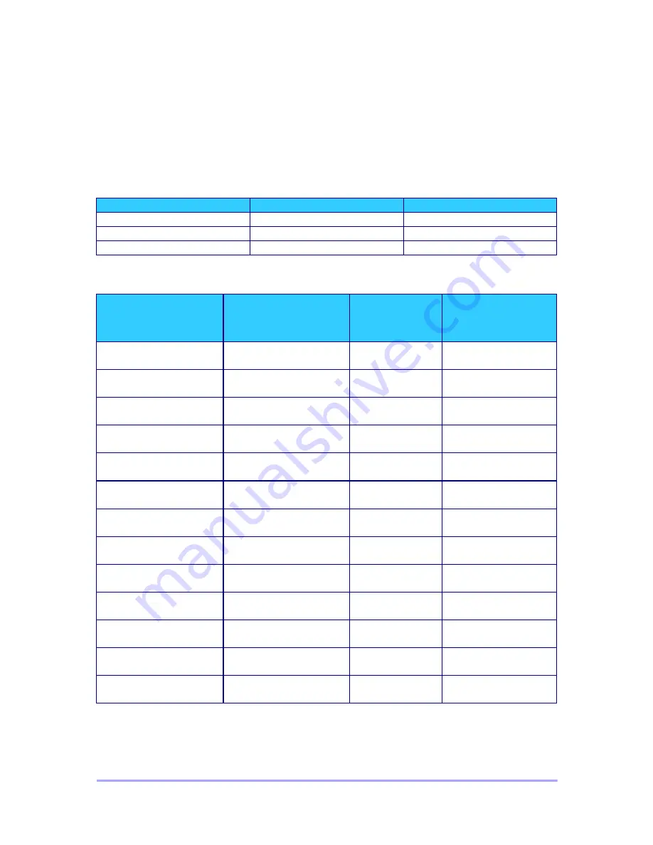 Futurecom Mobexcom P25 Installation & Programming Manual Download Page 103