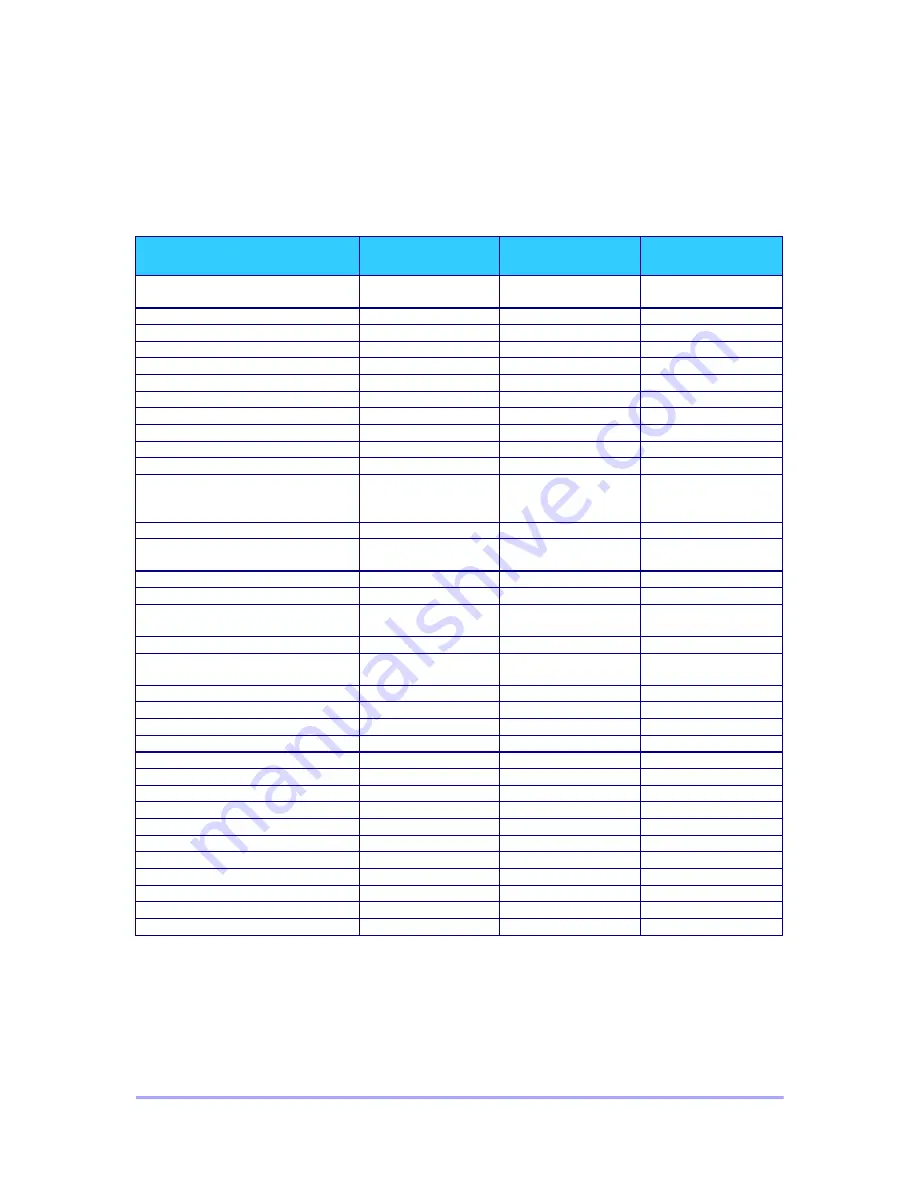 Futurecom Mobexcom P25 Installation & Programming Manual Download Page 143