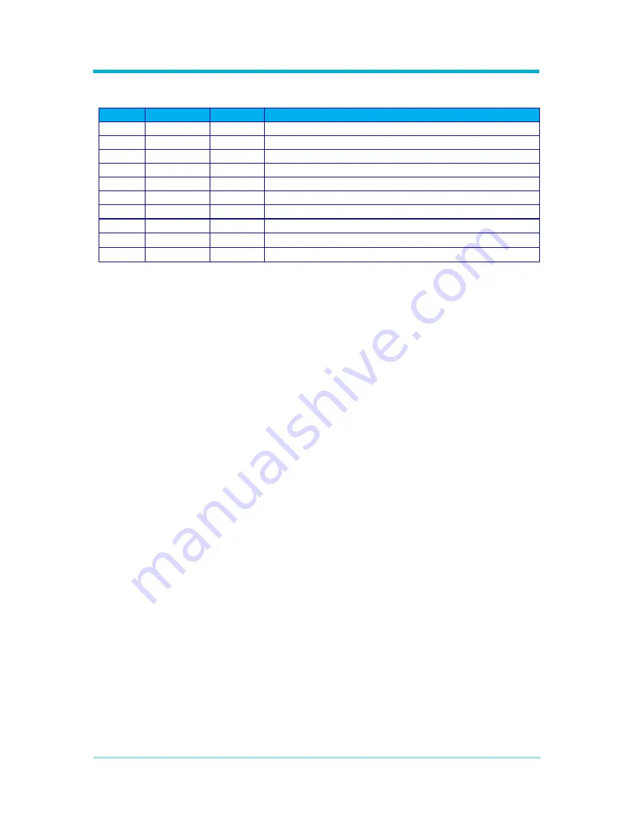 Futurecom Siren & Lights Interface Module Install And Configuration Manual Download Page 6