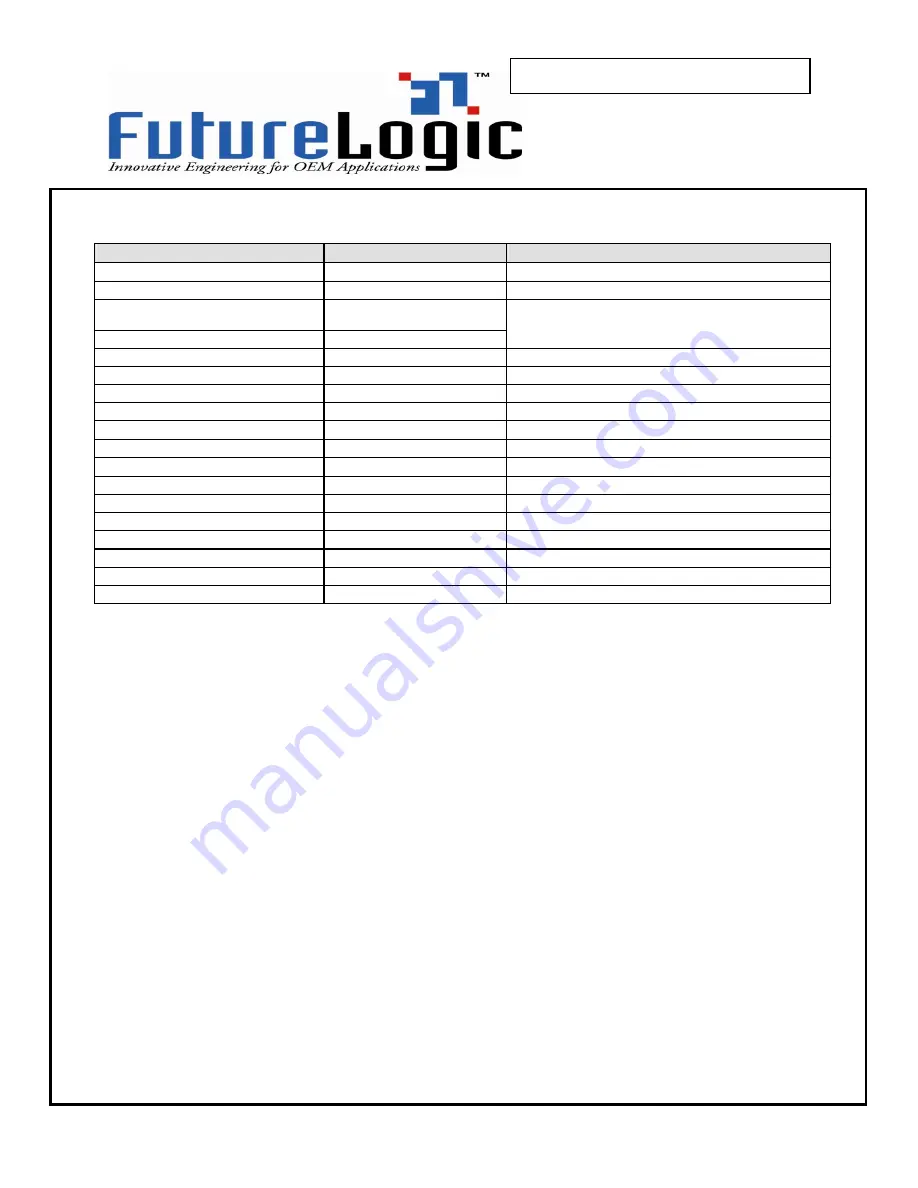 FutureLogic PSA-66-001N Operator'S Manual Download Page 28