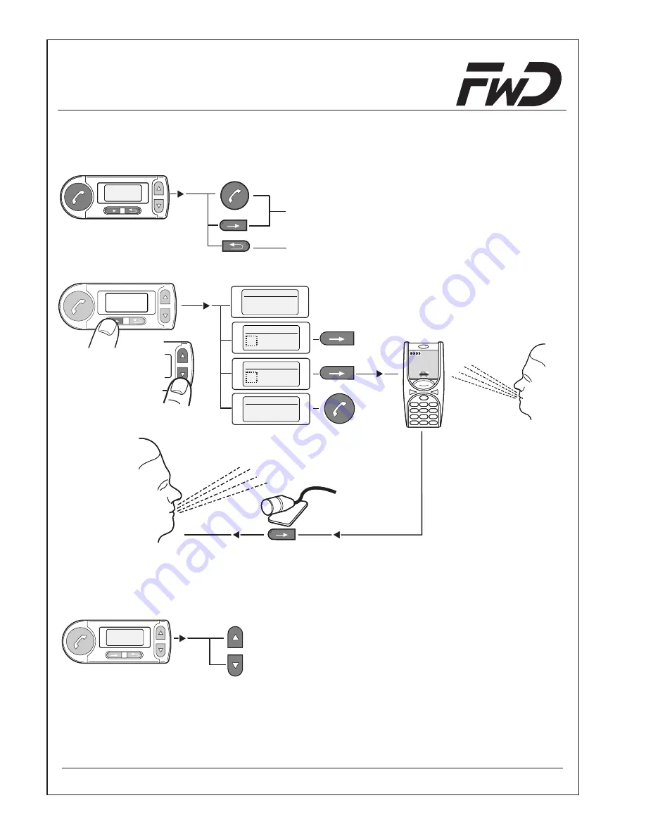 FWD Audio blue Installation Instructions & Operating Manual Download Page 62