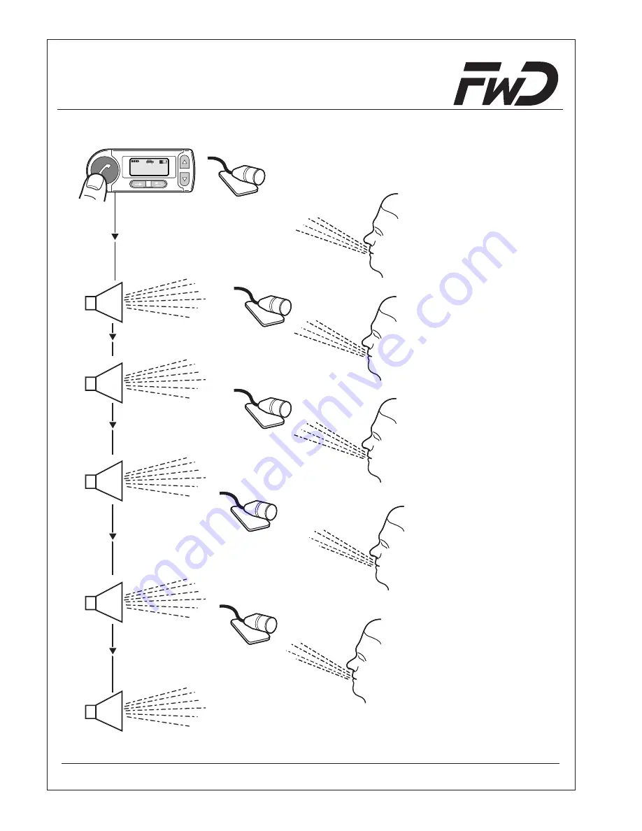 FWD Audio blue Installation Instructions & Operating Manual Download Page 64