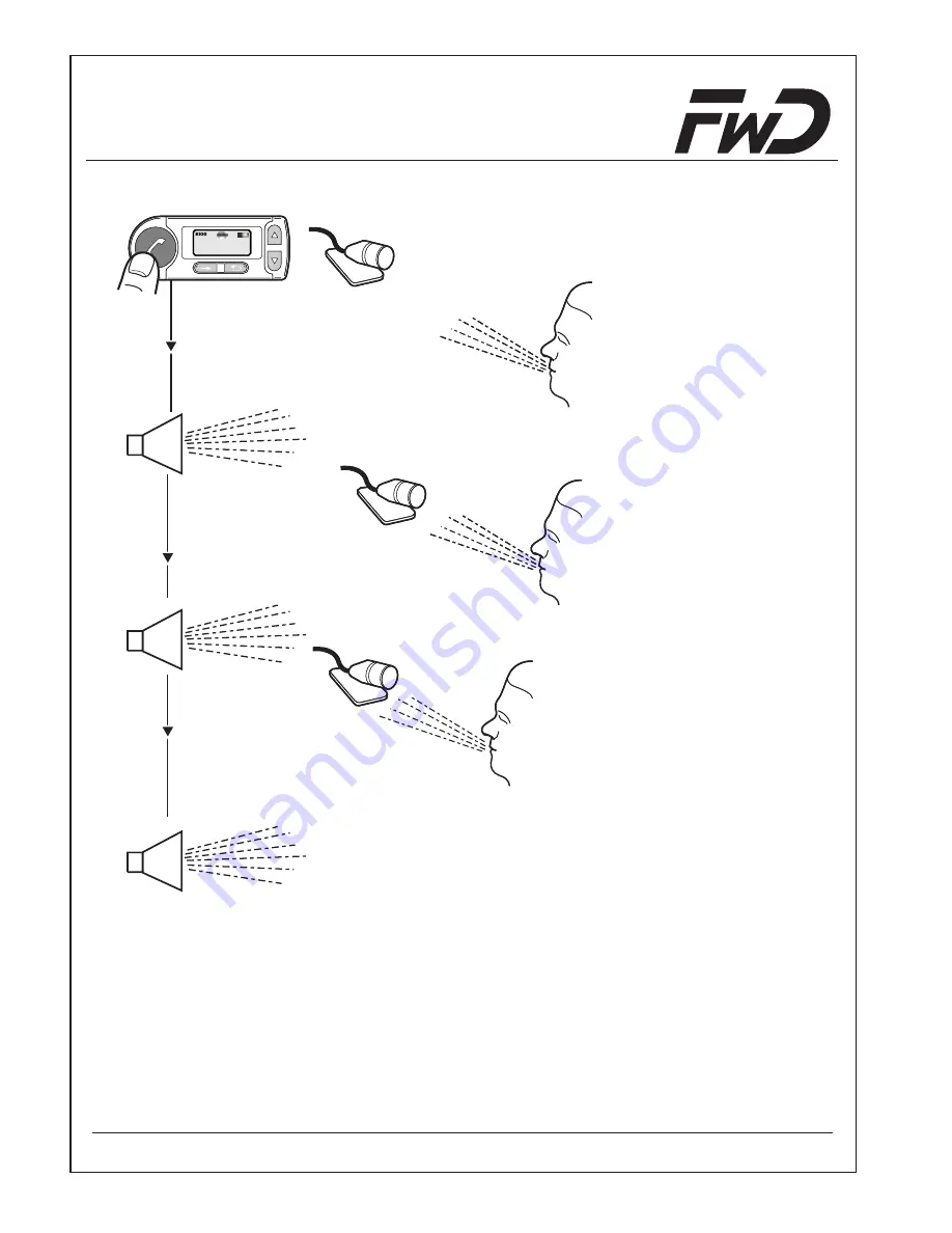 FWD Audio blue Installation Instructions & Operating Manual Download Page 68