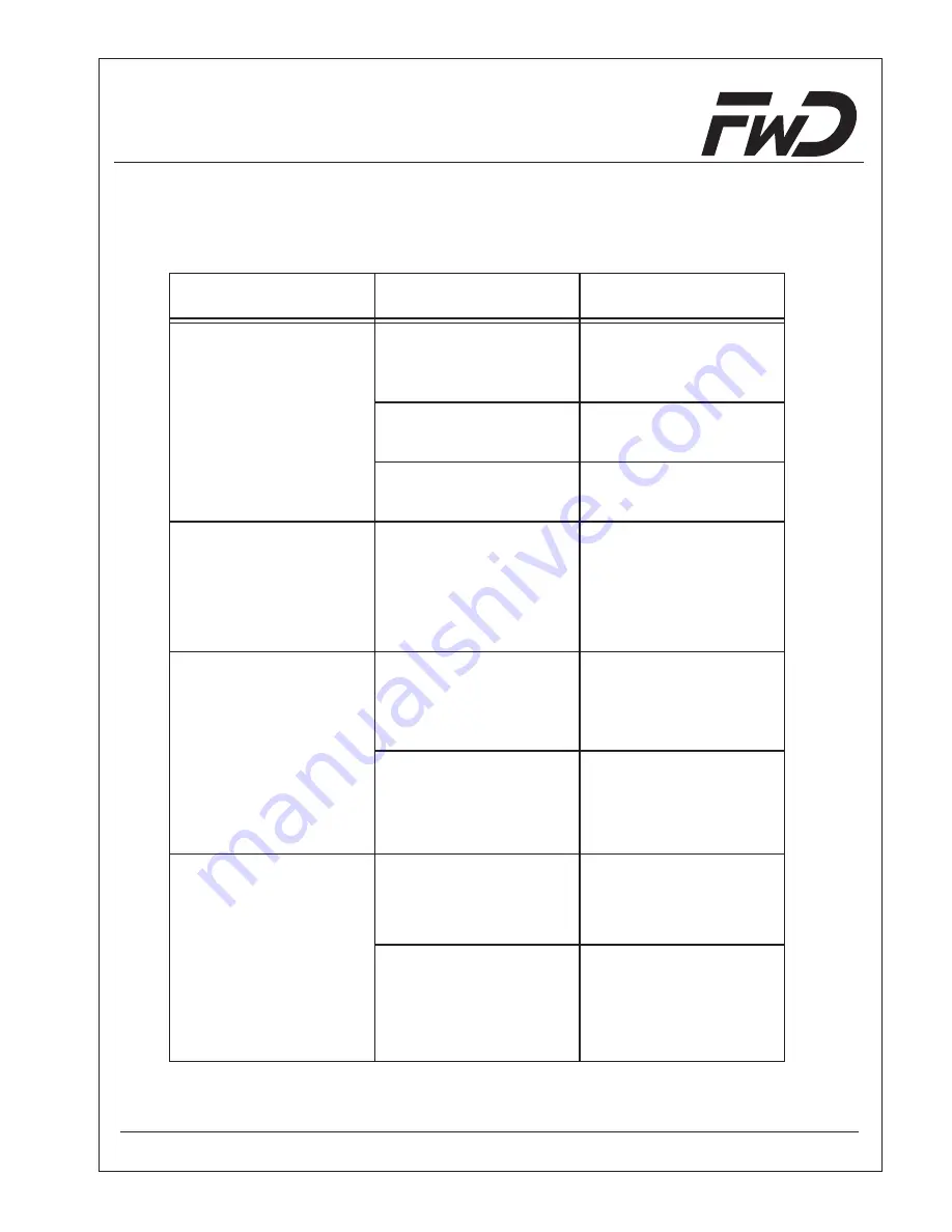 FWD Audio blue Installation Instructions & Operating Manual Download Page 73