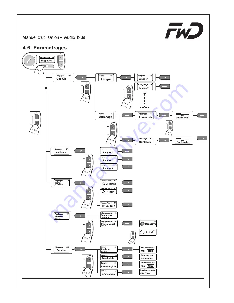 FWD Audio blue Installation Instructions & Operating Manual Download Page 98