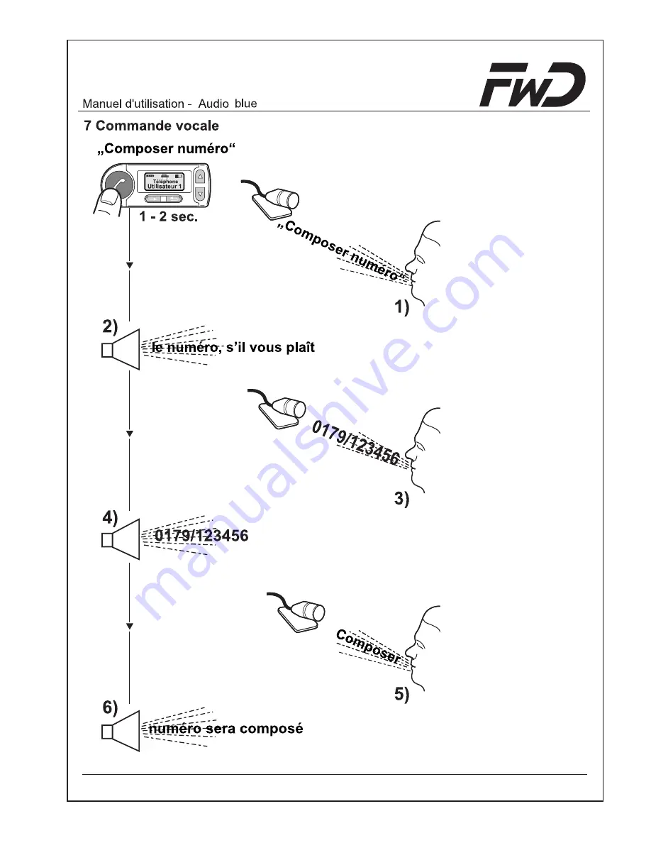 FWD Audio blue Installation Instructions & Operating Manual Download Page 101