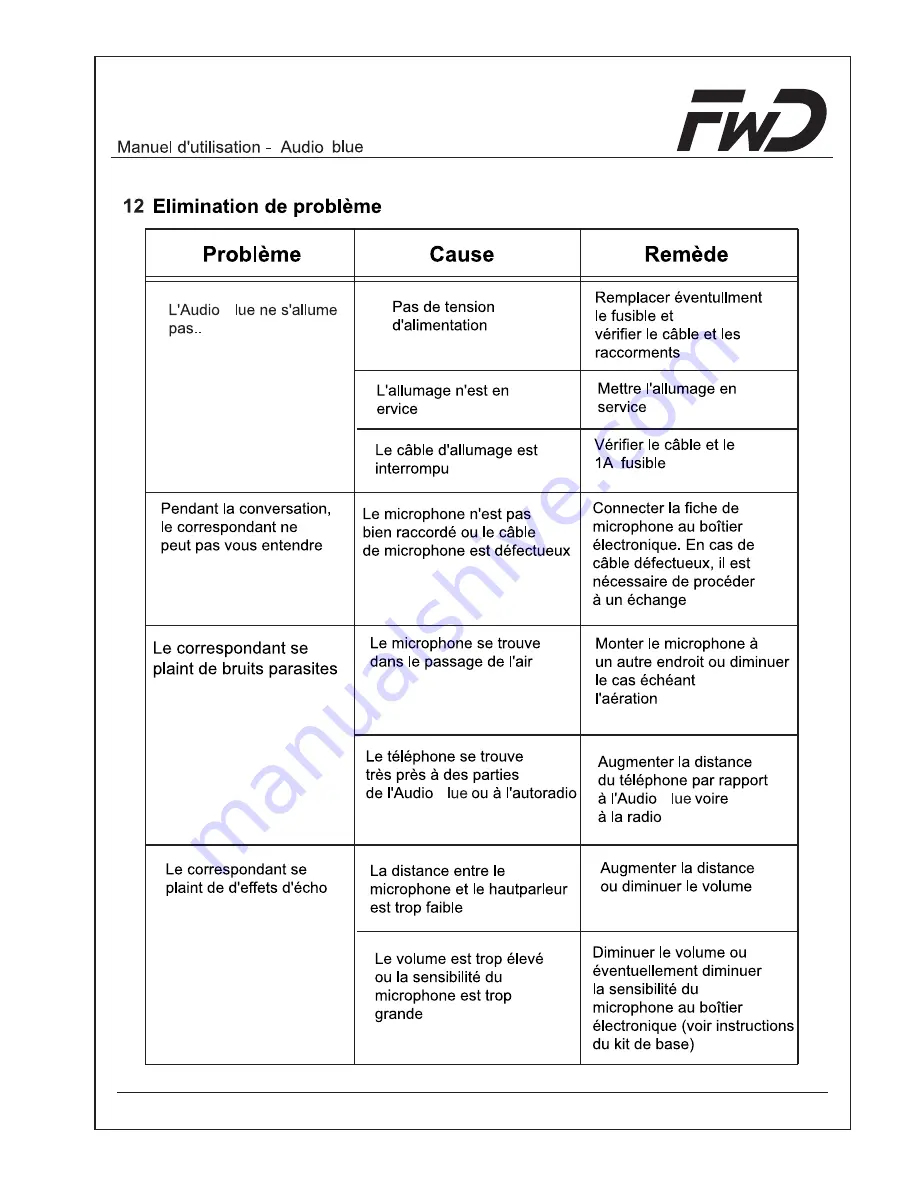 FWD Audio blue Installation Instructions & Operating Manual Download Page 111