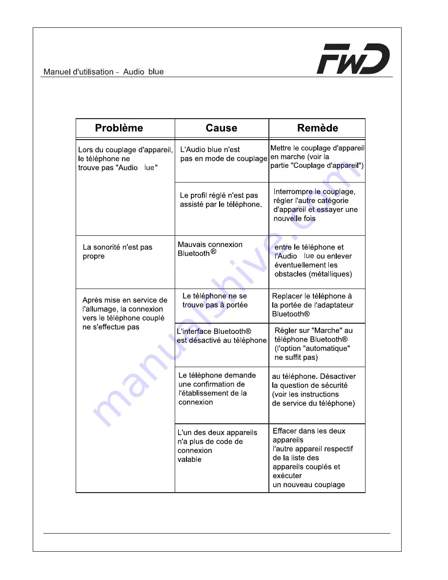 FWD Audio blue Installation Instructions & Operating Manual Download Page 112