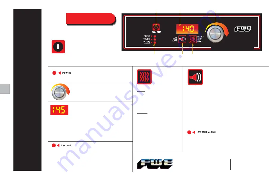 FWE COMBI-COMPANION LCH-CC Series Скачать руководство пользователя страница 3