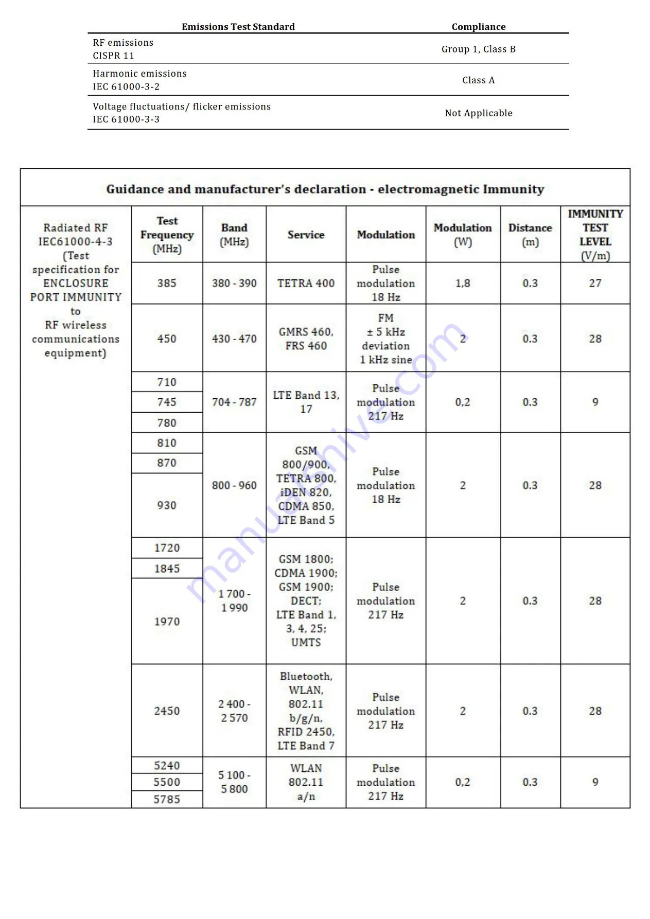 Fysic FW450 Manual Download Page 12