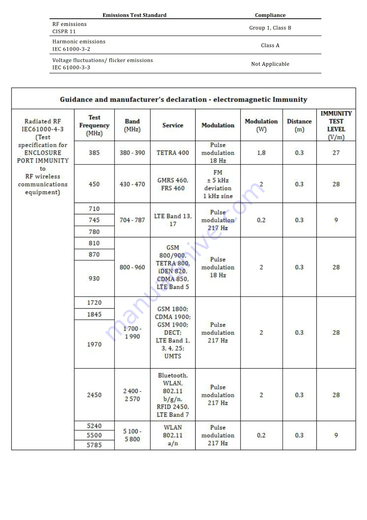 Fysic FW450 Manual Download Page 19