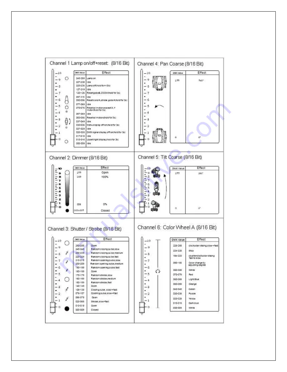 g-lites 1200SZ User Manual Download Page 16