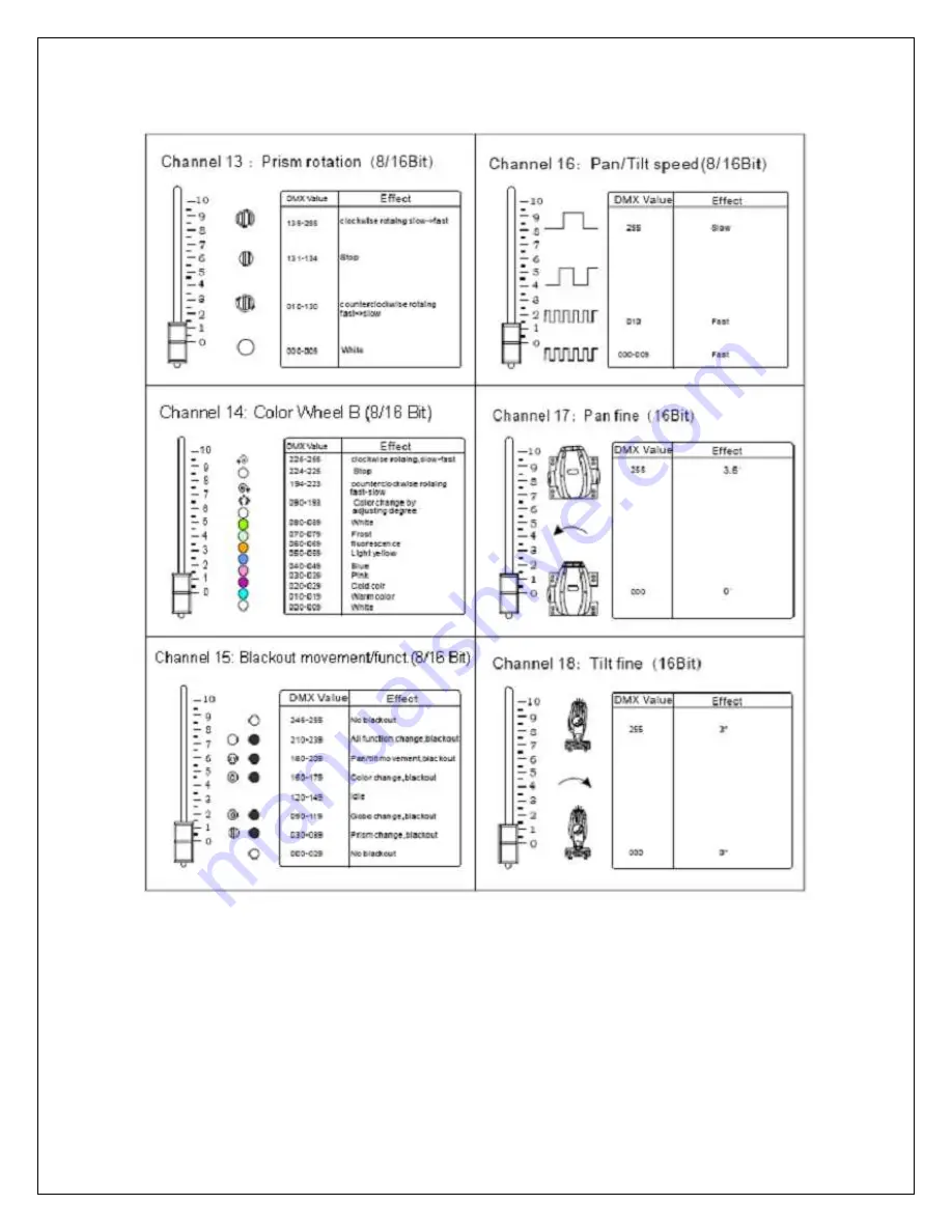 g-lites 1200SZ User Manual Download Page 18