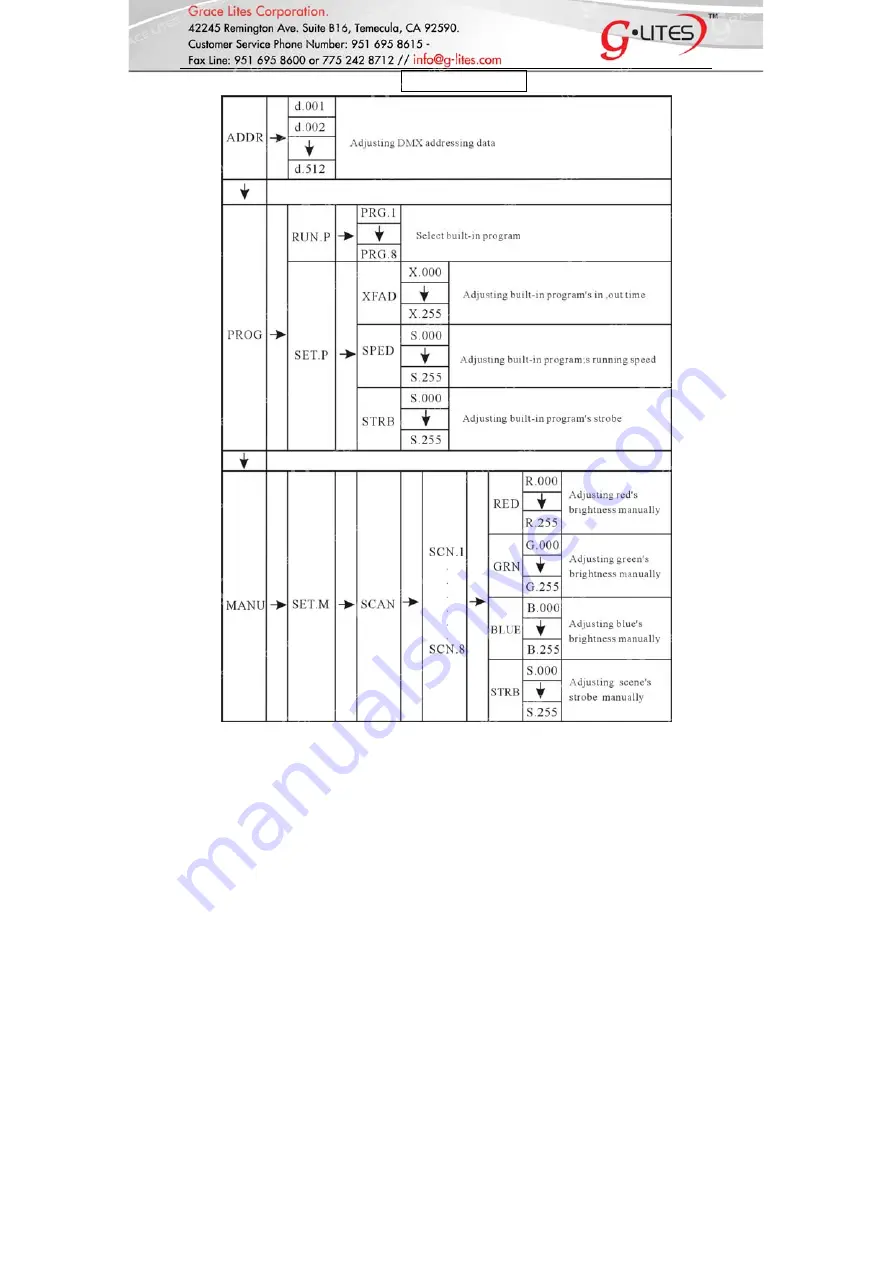 g-lites 56x3w Owner'S Manual Download Page 9