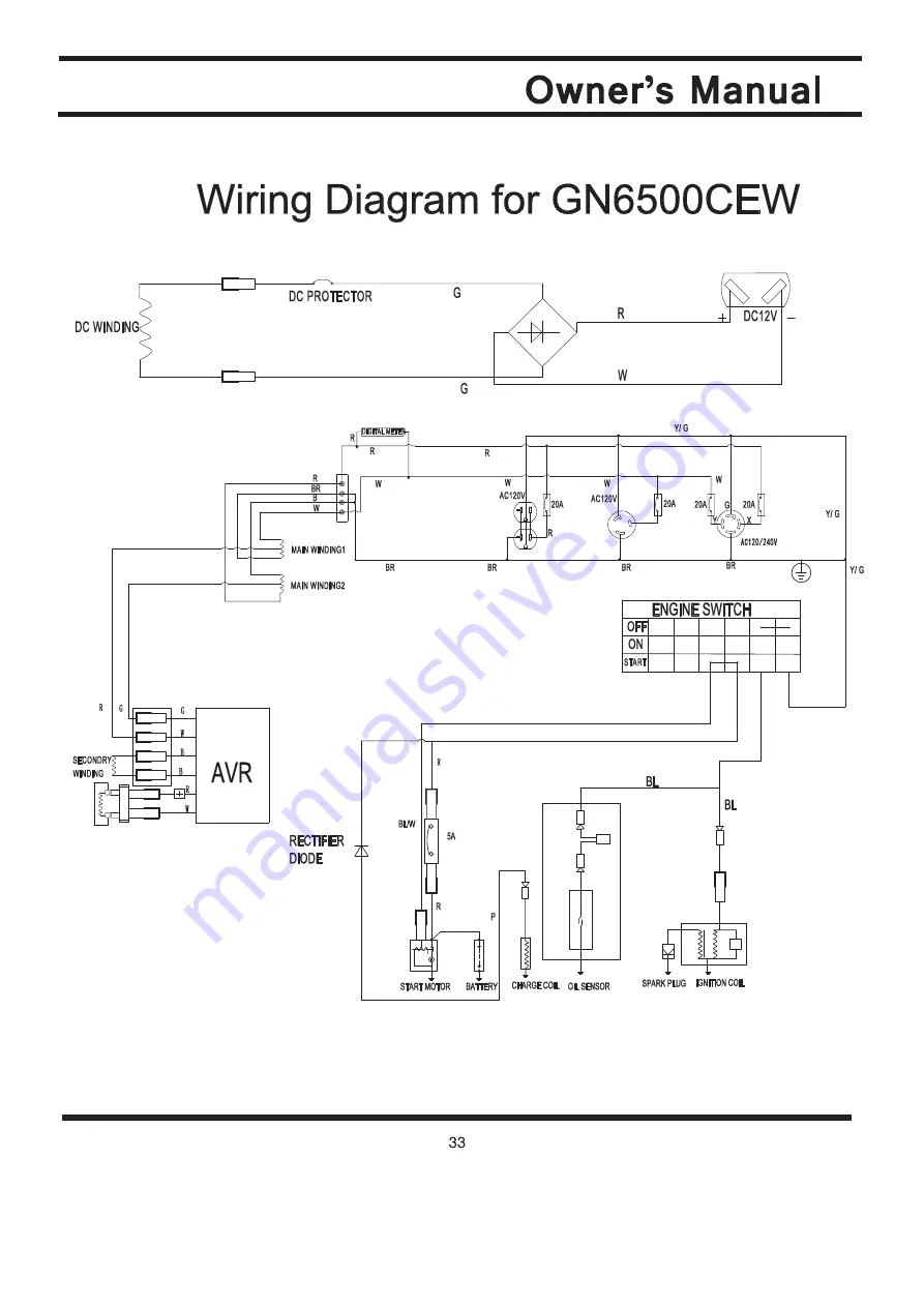 G-Power America GN6500CEW Owner'S Manual Download Page 34