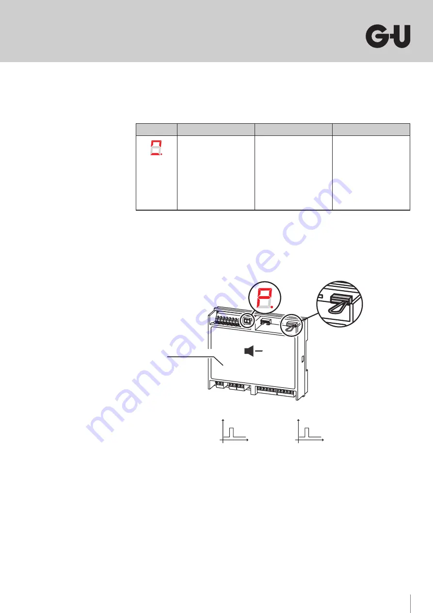 G-U BKS B-2193 Series Installation Instructions Manual Download Page 27