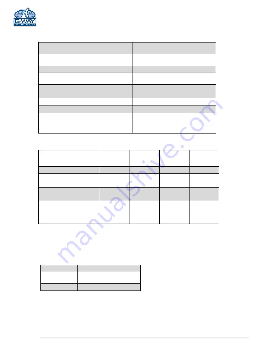 G-Wave BDA-PS7W/PS8NEPS-37/37-90-C Installation And Operating Manual Download Page 6