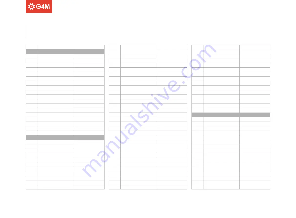 G4M KB-iii User Manual Download Page 44