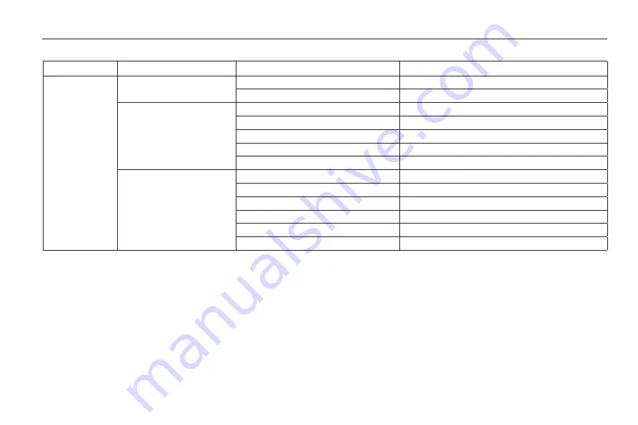 GAC MOTOR EMPOW Manual Download Page 168