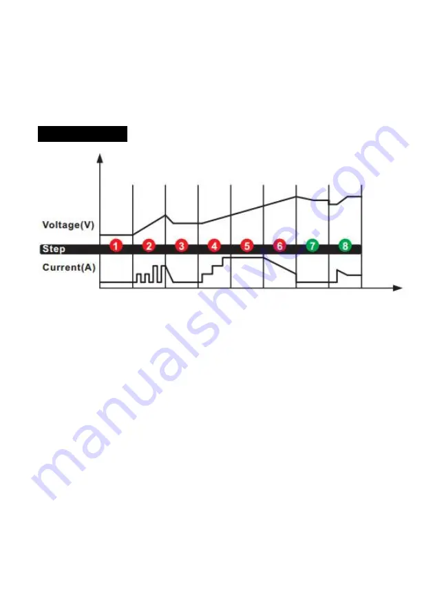 Gacell CT-15000 User Manual Download Page 8