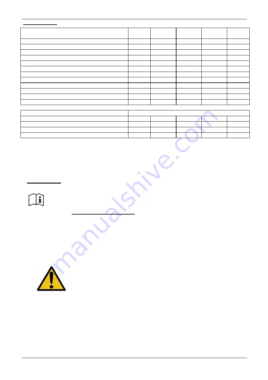 Gacell SLC 93C User Manual Download Page 3