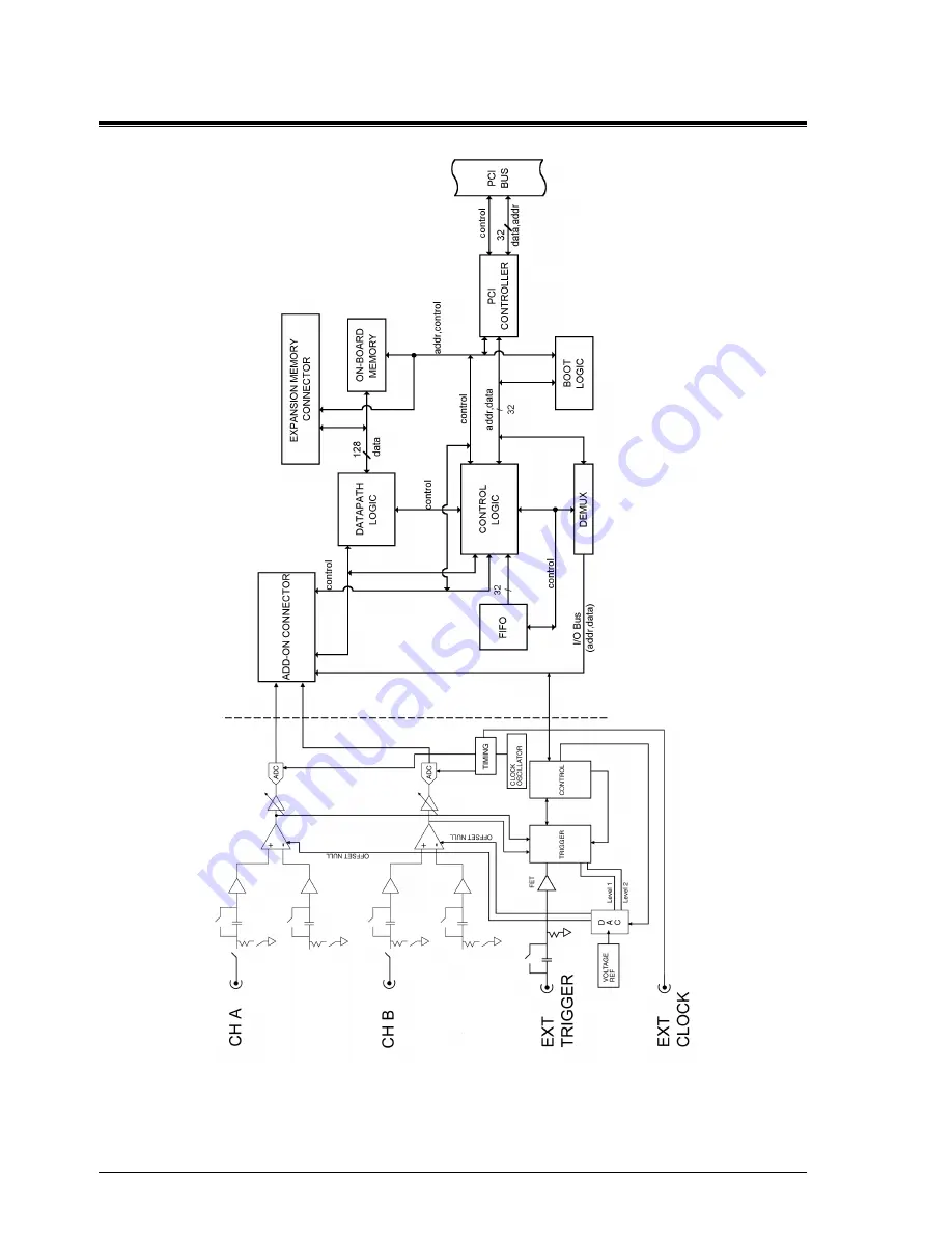 Gage CompuScope 1220 Hardware Manual Download Page 14