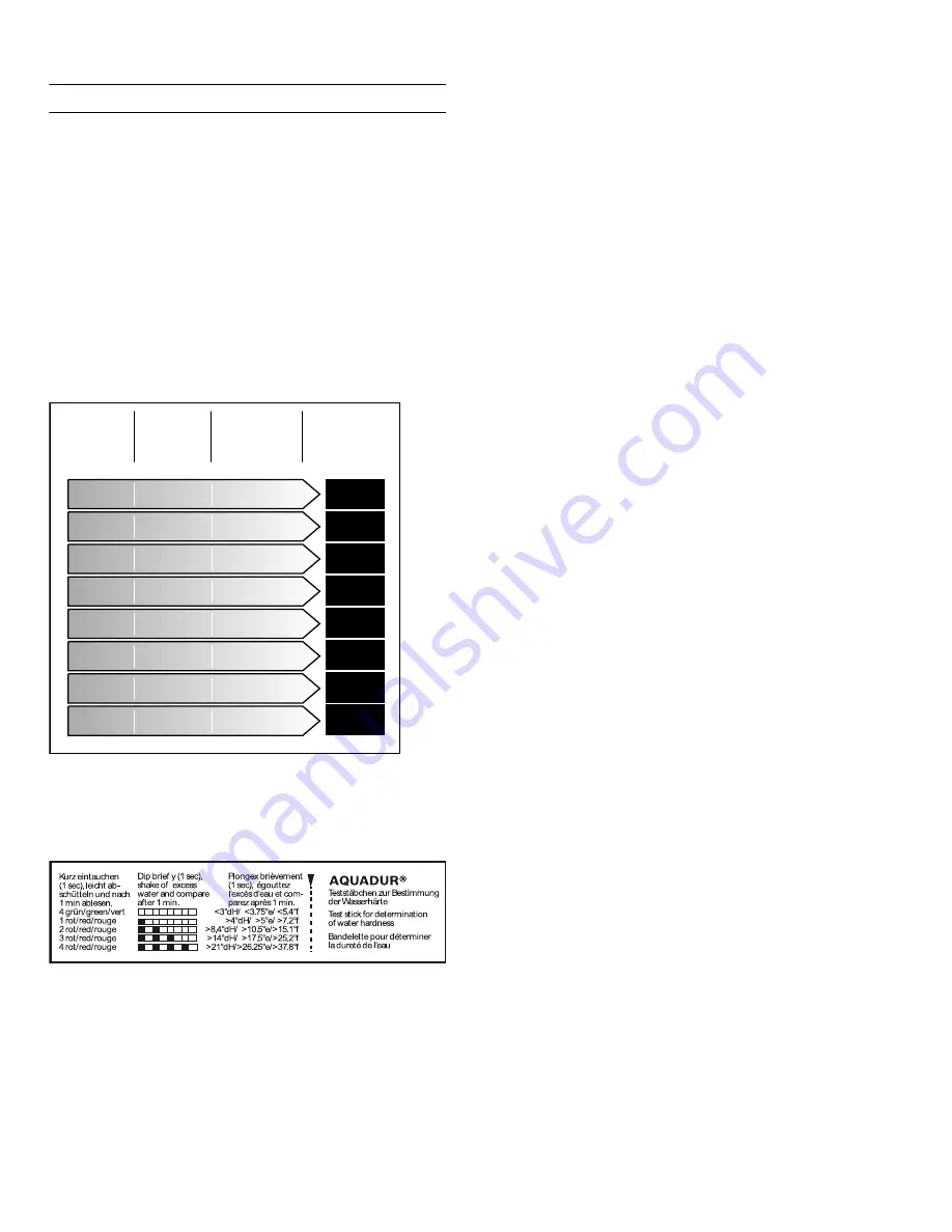 Gaggenau DF 280 760 Operating Instructions Manual Download Page 15