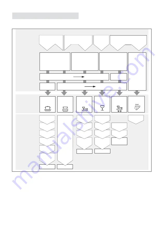 Gaggenau GM 204-110 Operating Instructions Manual Download Page 36