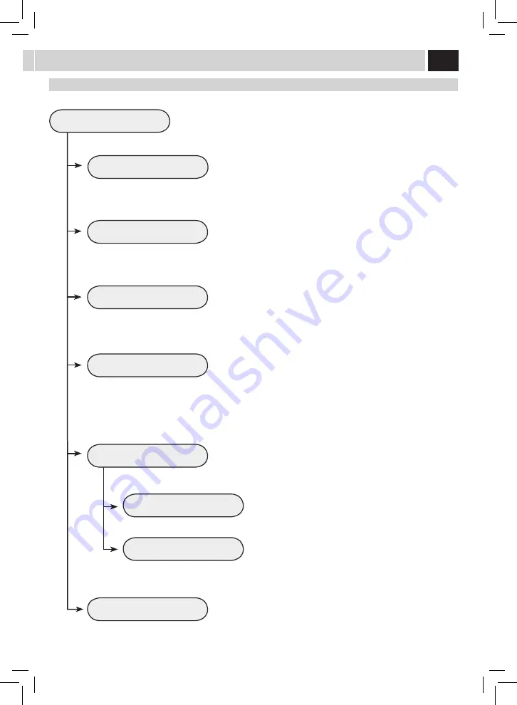 Gaggia RI9702/02 Operation And Maintenance Manual Download Page 39