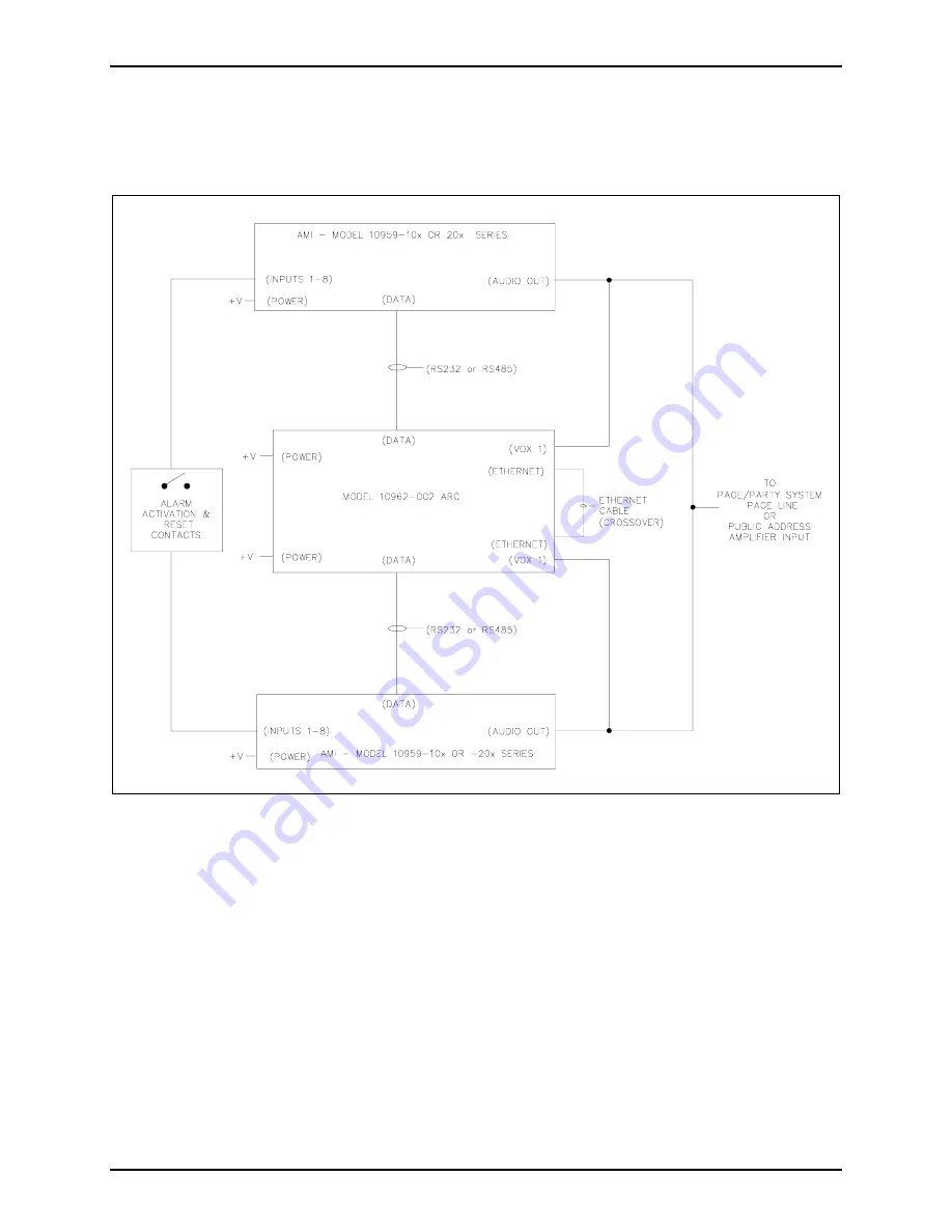 GAI-Tronics 10962-001 Manual Download Page 3