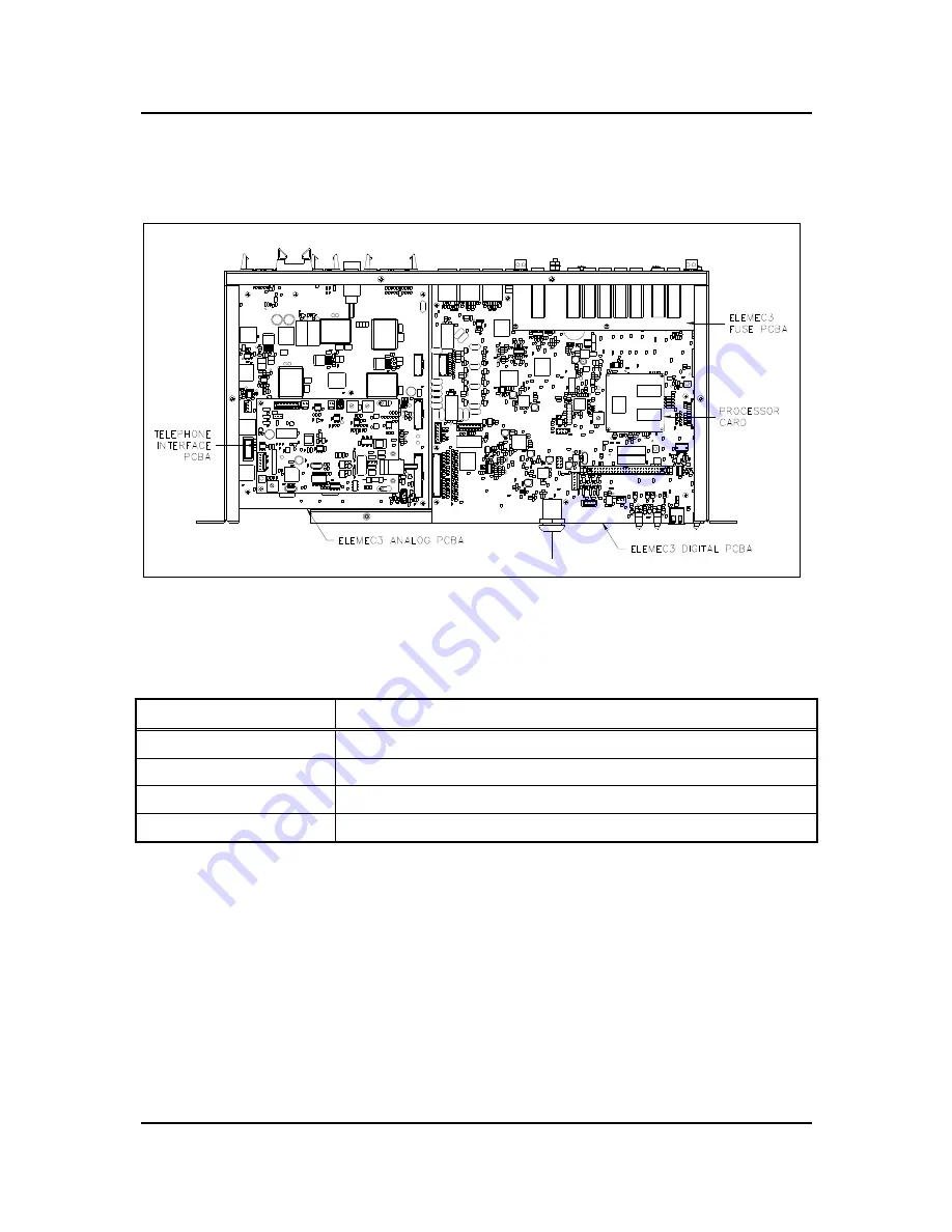 GAI-Tronics Elemec3 013-02-0095-002 Manual Download Page 5