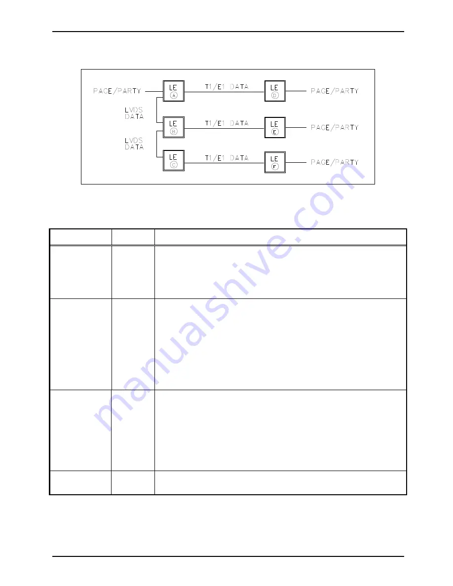 GAI-Tronics LE300 Manual Download Page 24