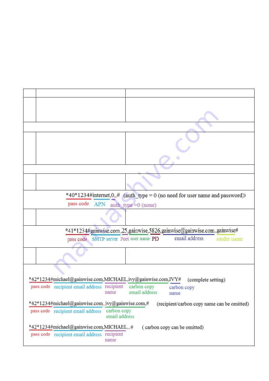 Gainwise SS1204AV-M Manual Download Page 15