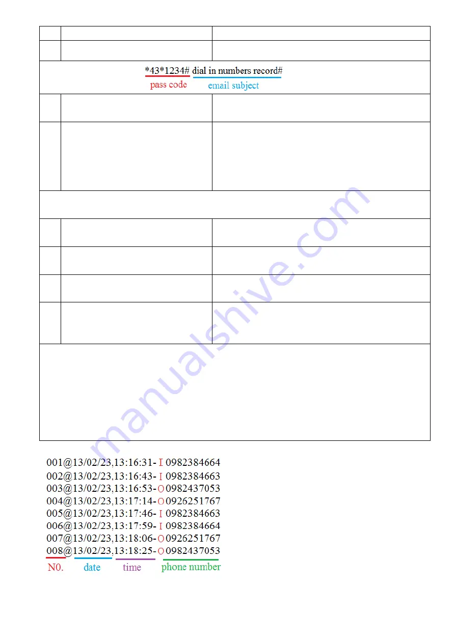 Gainwise SS1204AV-M Manual Download Page 16