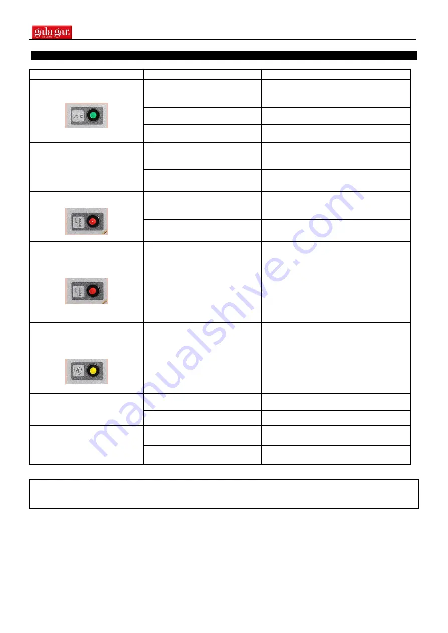 gala gar Gala Cut 700 Technical Instruction Manual Download Page 11