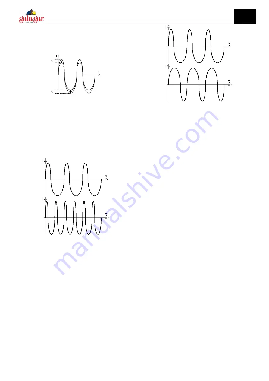 gala gar GALA ELECTRONICS 221 ACDC Technical Instruction Manual Download Page 14