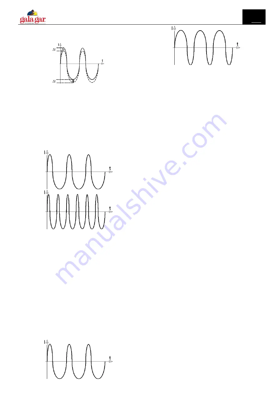 gala gar GALA ELECTRONICS 221 ACDC Technical Instruction Manual Download Page 68