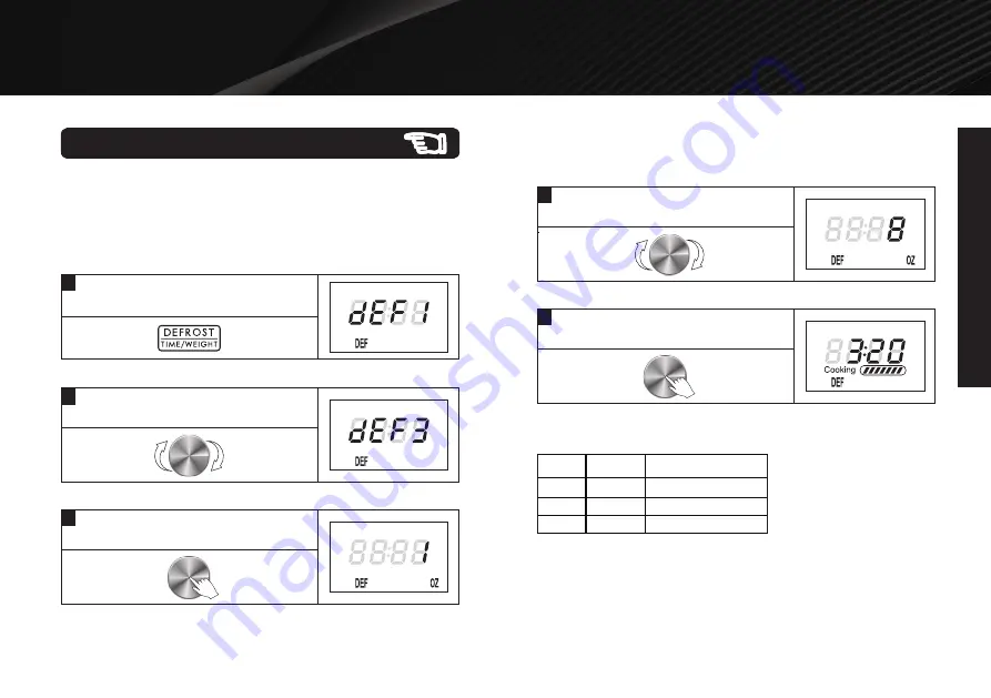 Galanz ExpressWave GEWWD22S3SV125 User Manual Download Page 15