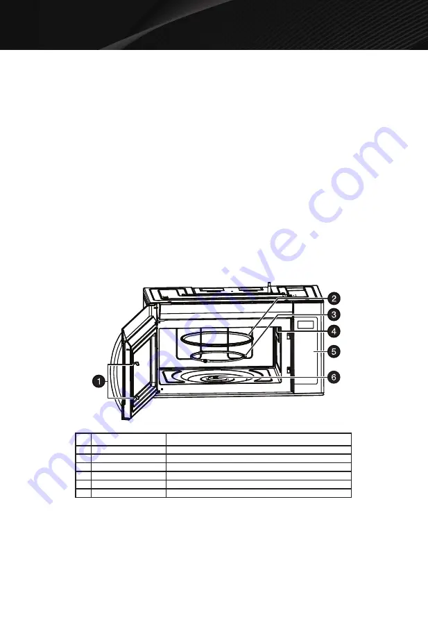 Galanz GLOMJA17S2B-10 User Manual Download Page 7