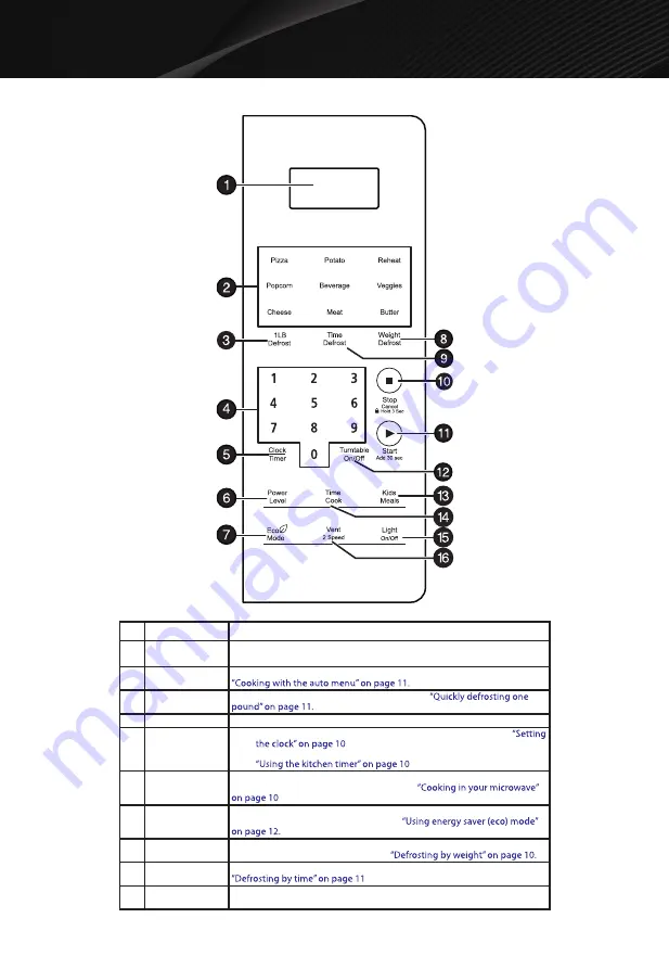 Galanz GLOMJA17S2B-10 User Manual Download Page 8