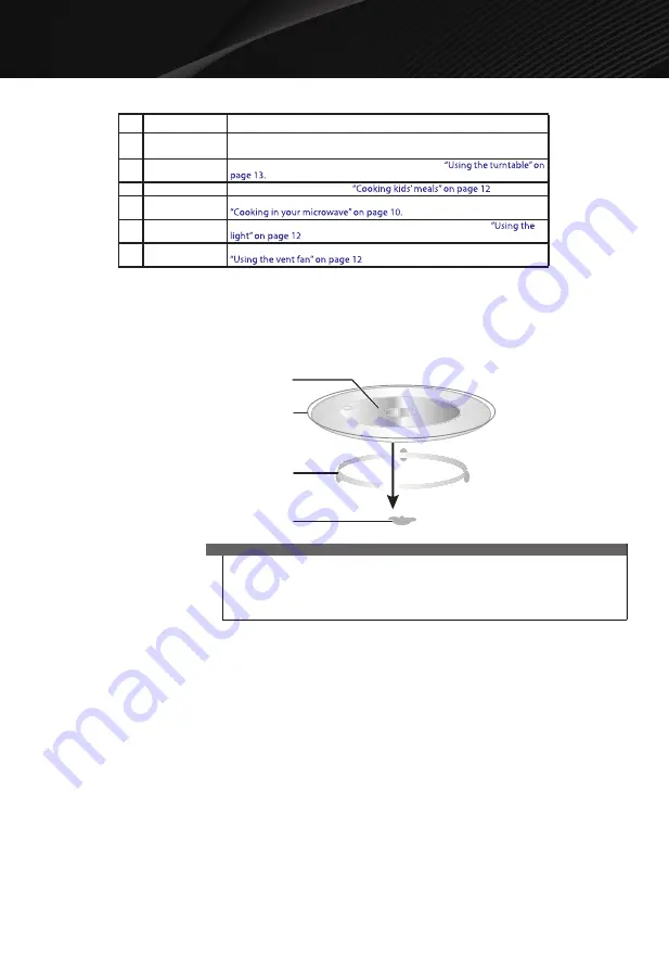 Galanz GLOMJA17S2B-10 User Manual Download Page 9