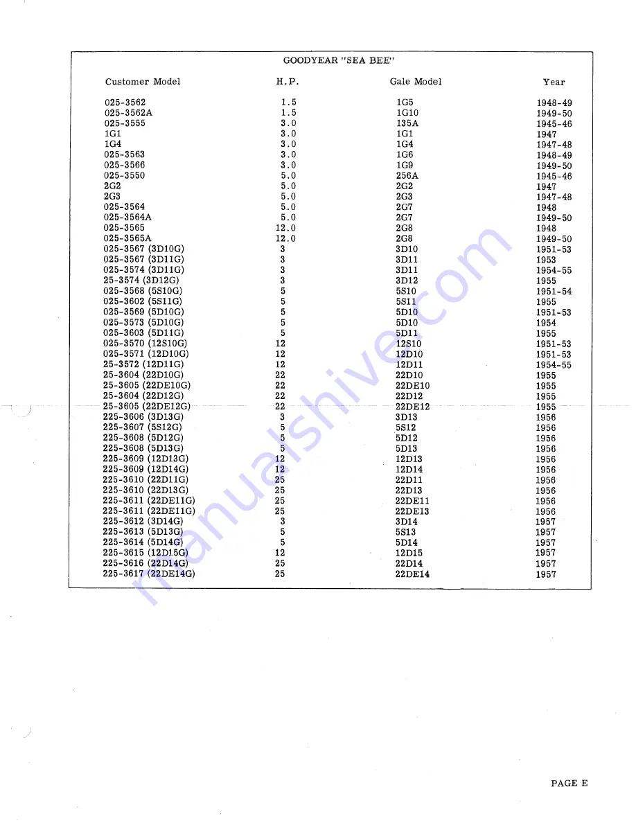 Gale 3D10 Service Manual Download Page 13