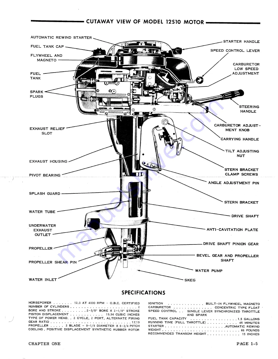 Gale 3D10 Service Manual Download Page 21