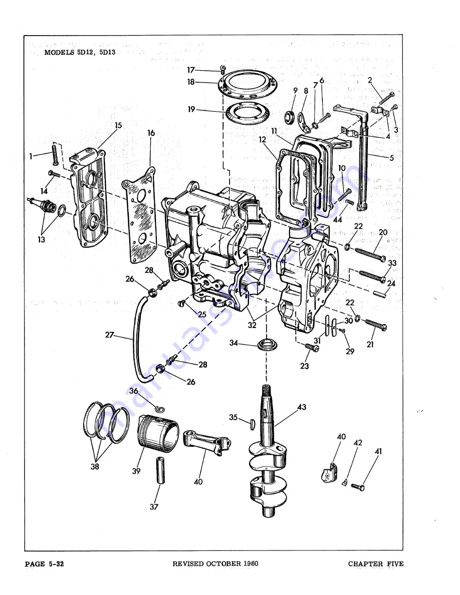 Gale 3D10 Service Manual Download Page 192