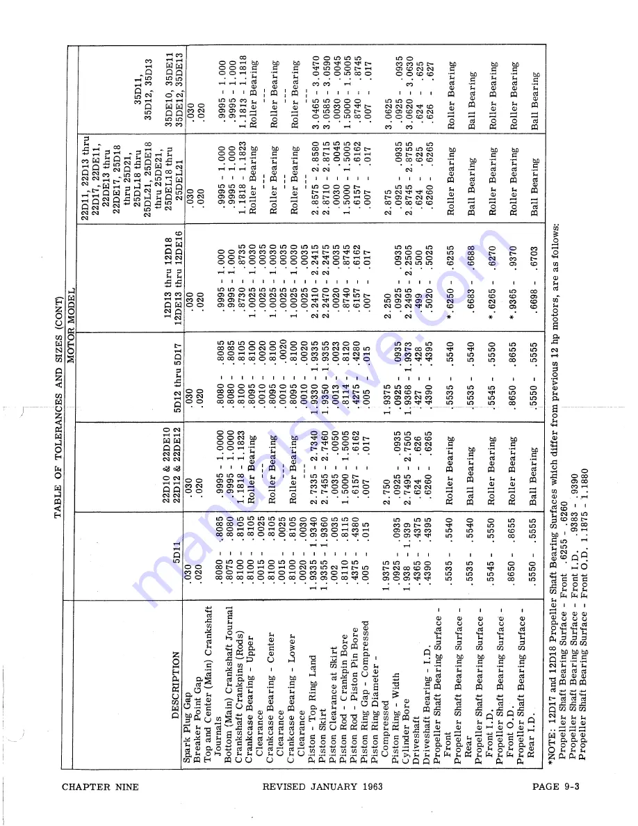 Gale 3D10 Service Manual Download Page 351