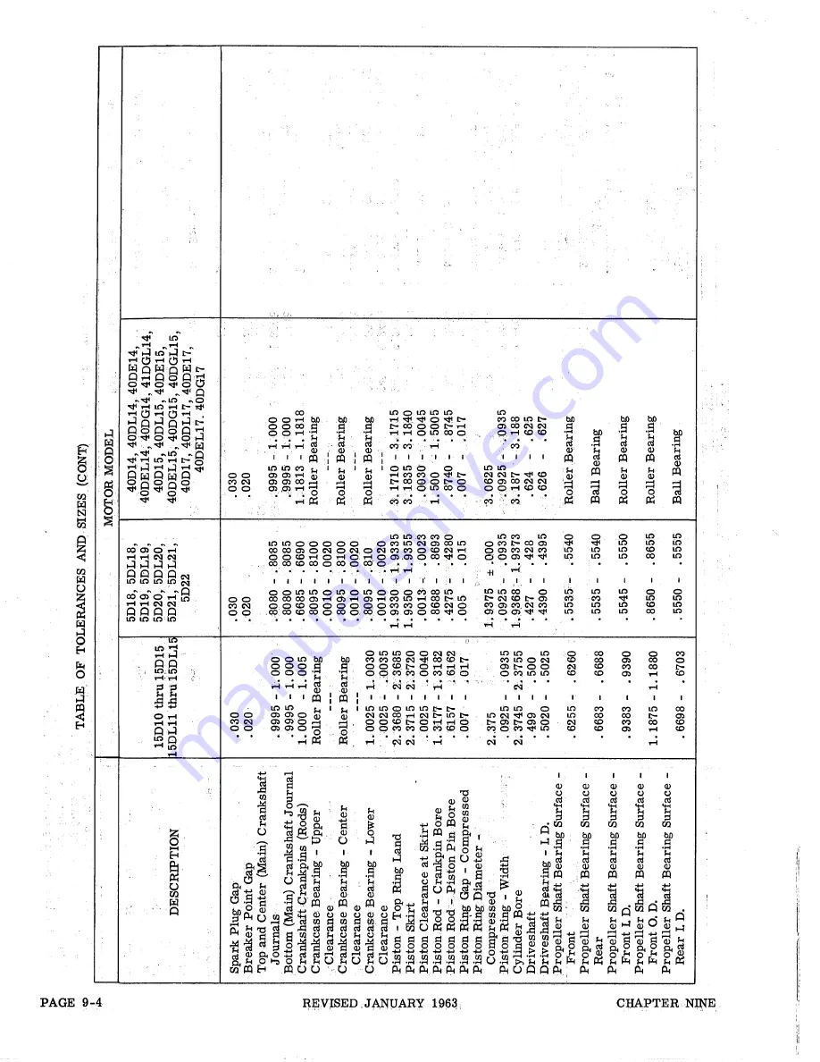 Gale 3D10 Service Manual Download Page 352