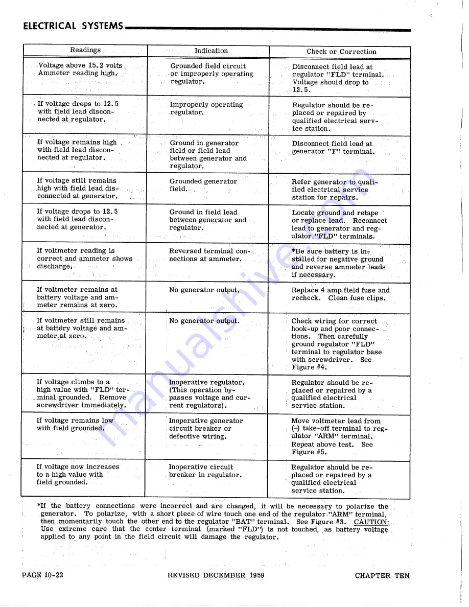 Gale 3D10 Service Manual Download Page 374