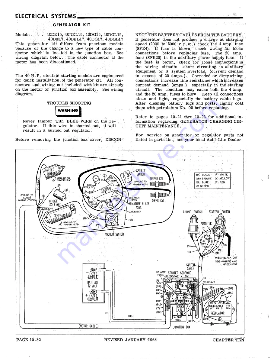 Gale 3D10 Service Manual Download Page 386